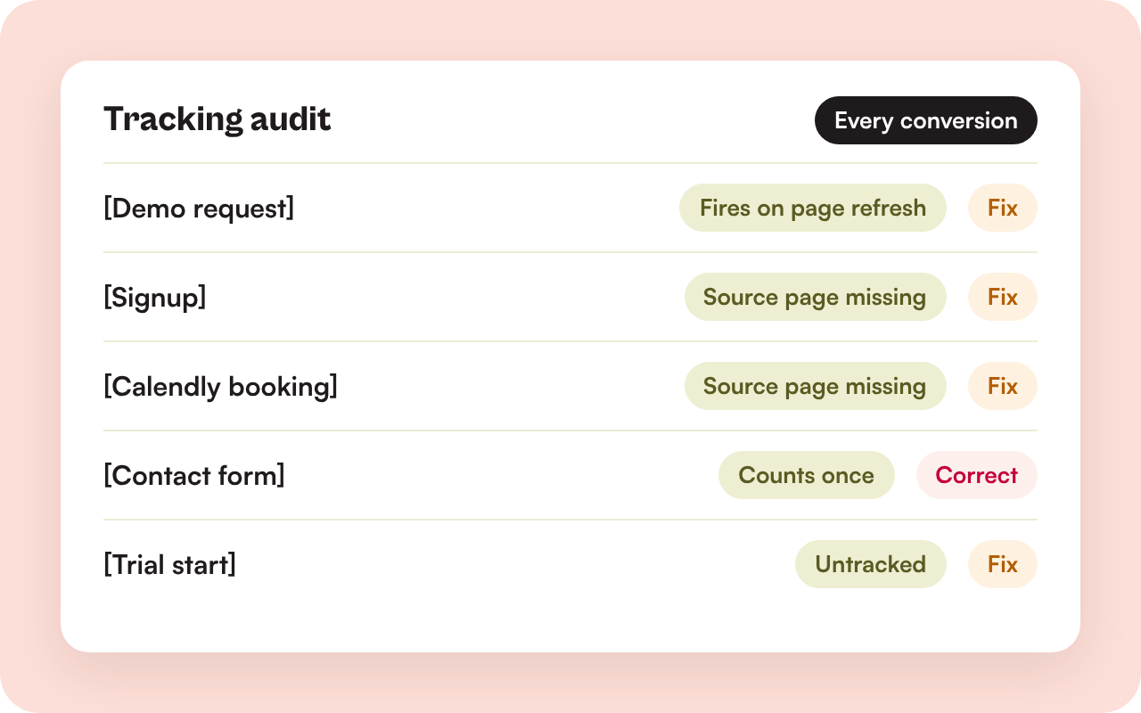 Illustration of a tracking audit flagging conversion events to fix