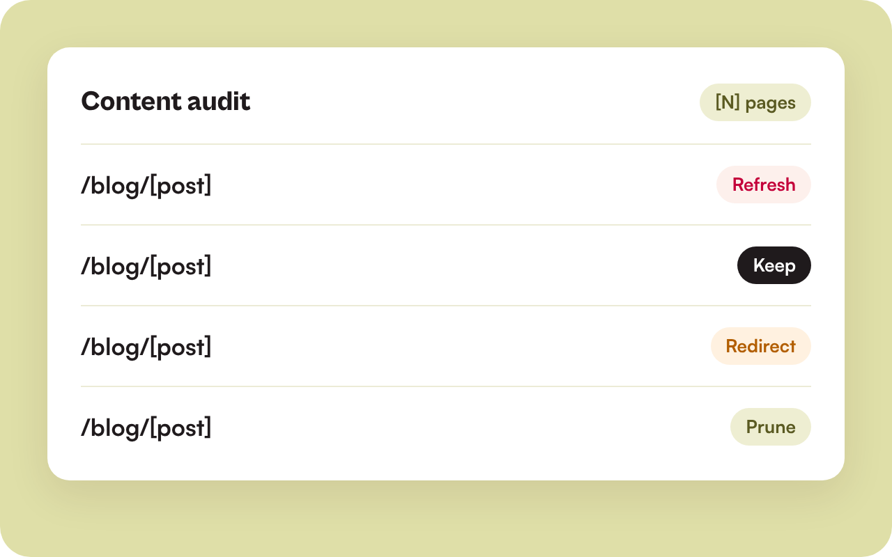 Illustration of a content audit with an action for each page