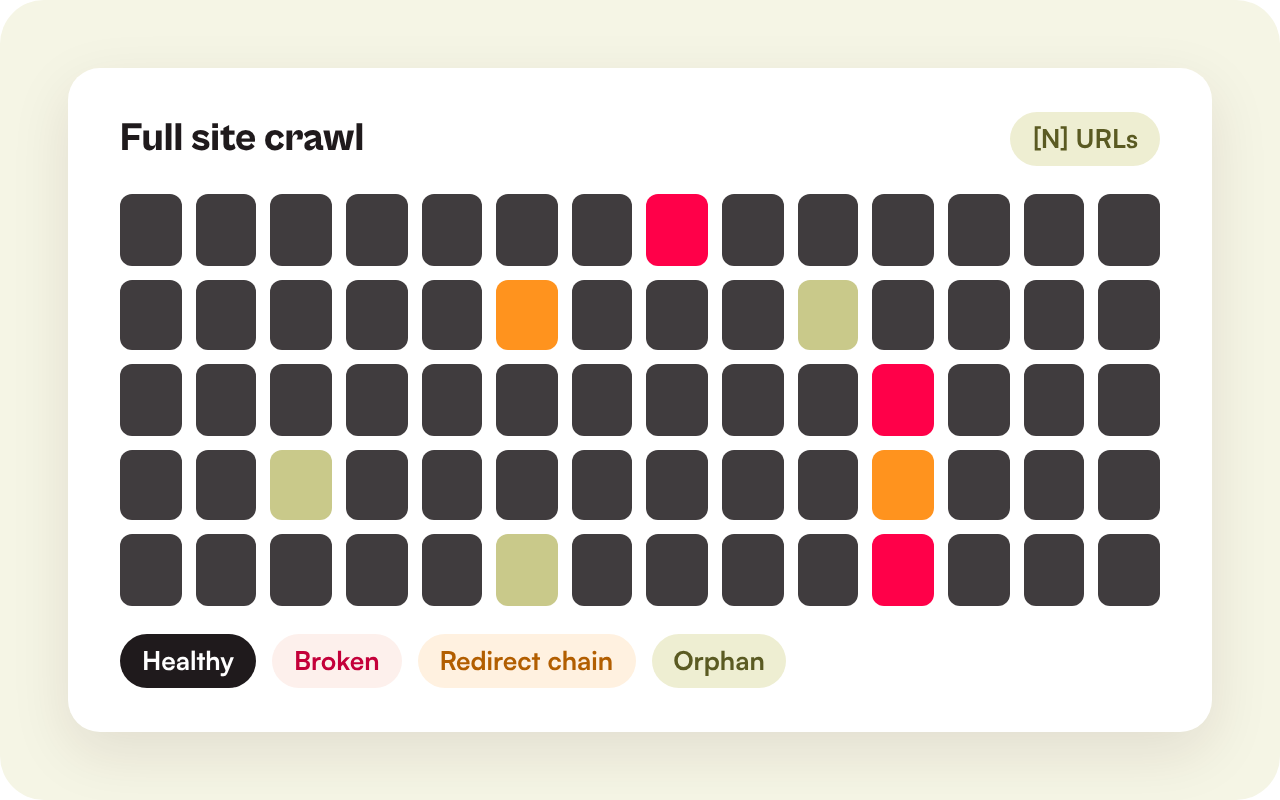 Illustration of a full site crawl with problem URLs marked