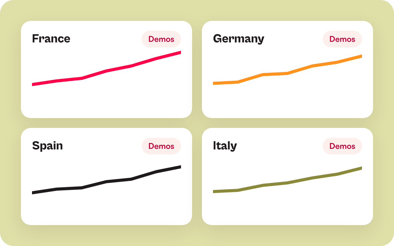 Illustration of demo trends for four markets