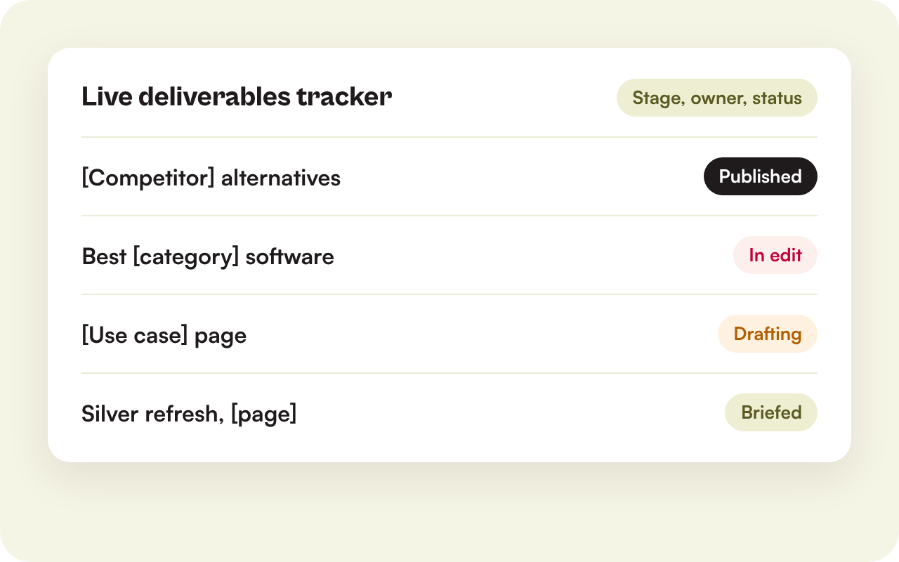 Illustration of a live deliverables tracker
