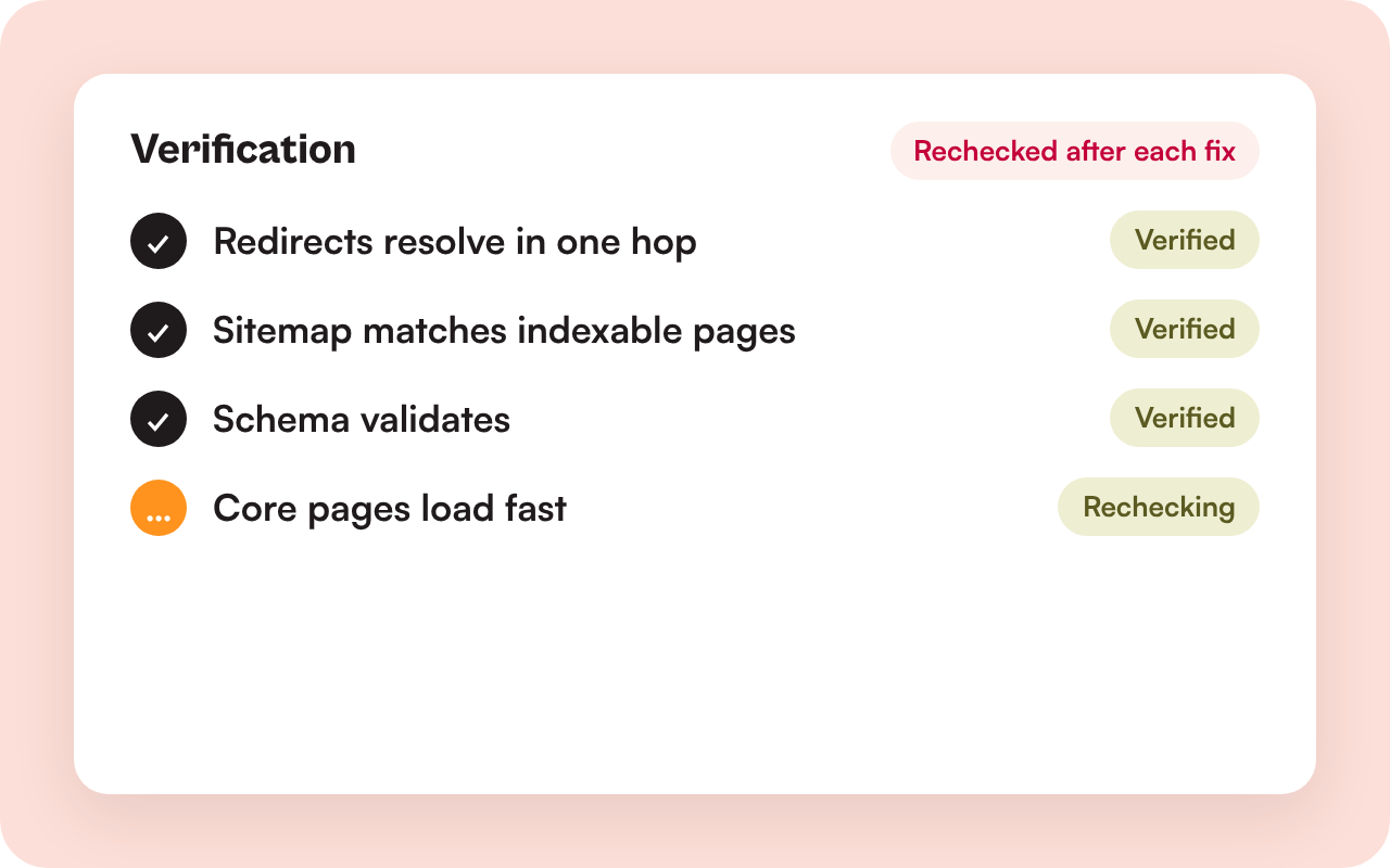 Illustration of a verification checklist after fixes