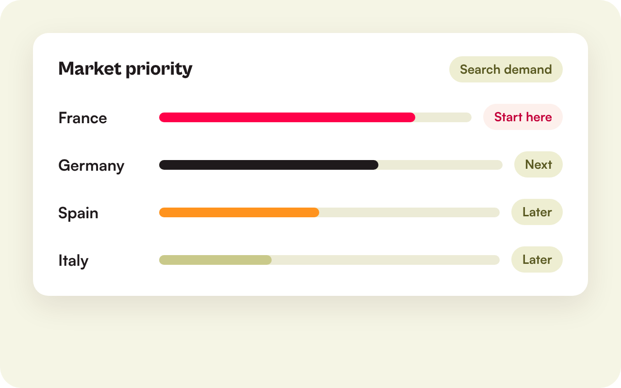 Illustration of markets ranked by search demand