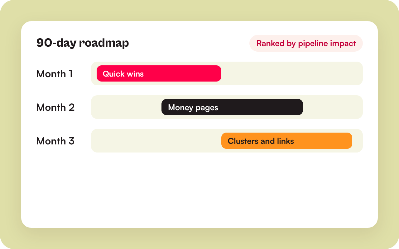 Illustration of a 90-day roadmap across three months