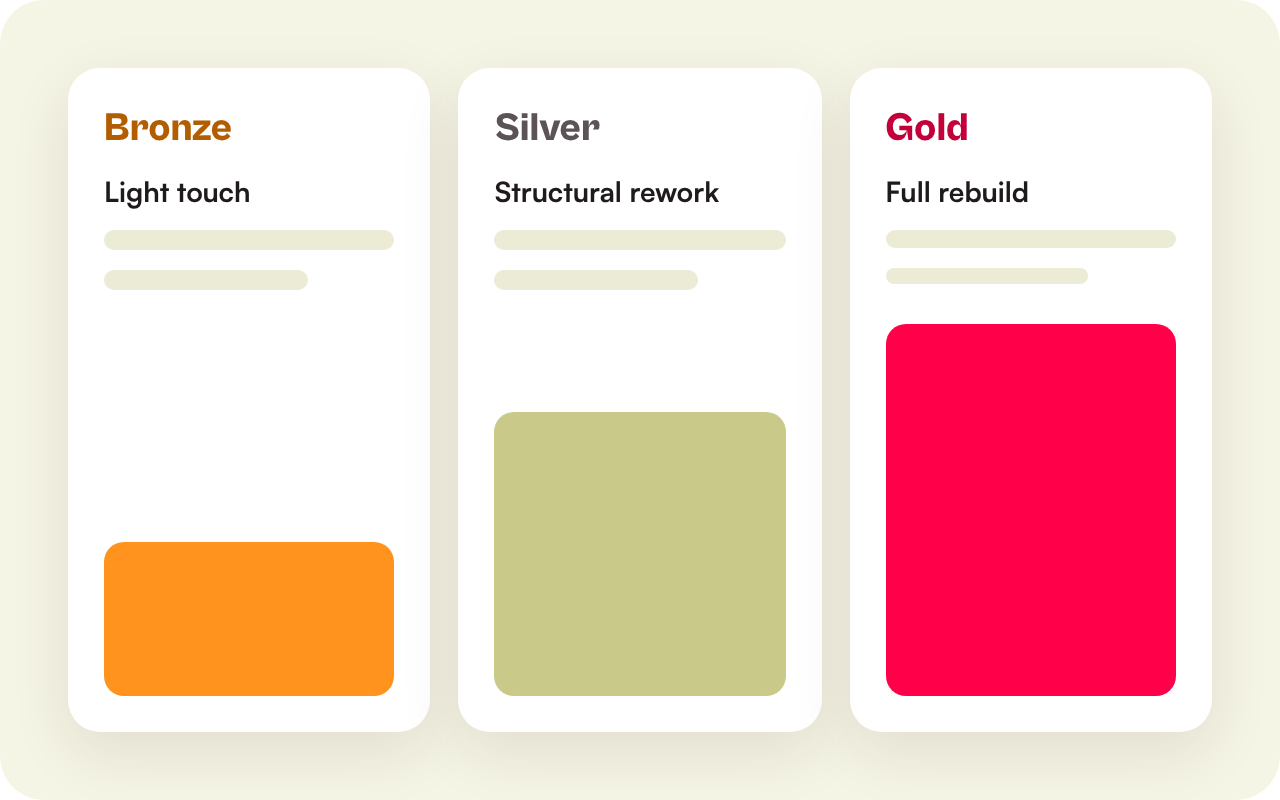 Illustration of bronze, silver and gold refresh tiers