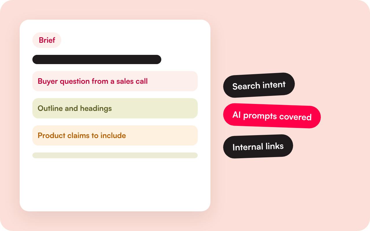 Illustration of a content brief built from a sales call