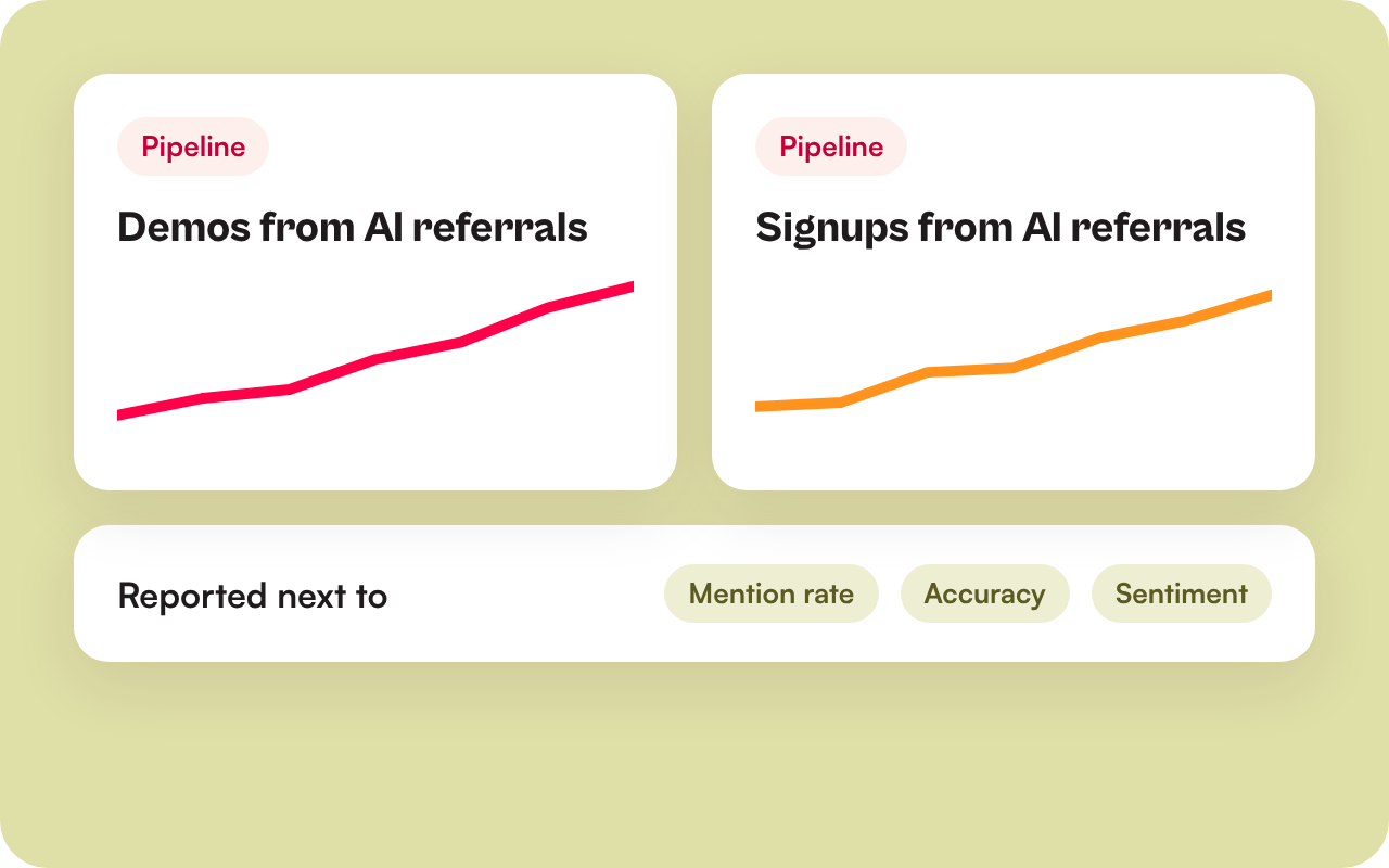 Illustration of a report showing demos and signups from AI referrals