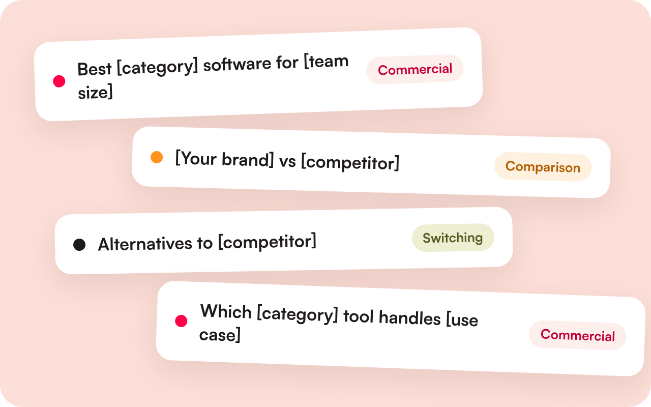 Illustration of a prompt library with buyer prompts tagged by intent