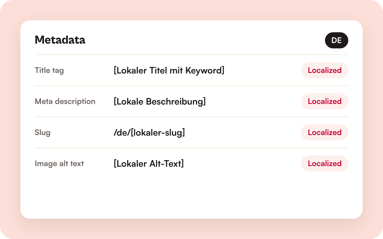 Illustration of a localized title tag, meta description, slug and alt text