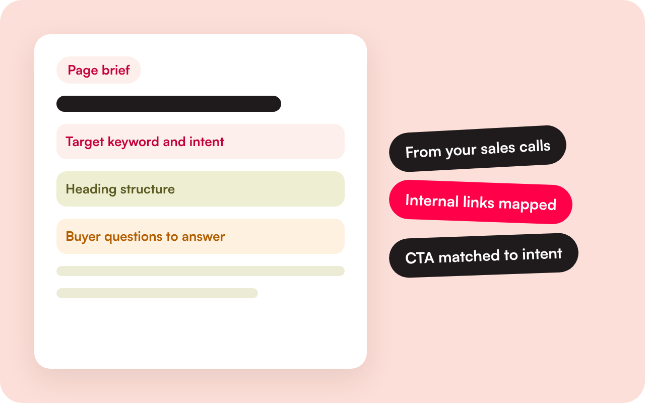 Illustration of a page brief with keyword, headings and buyer questions