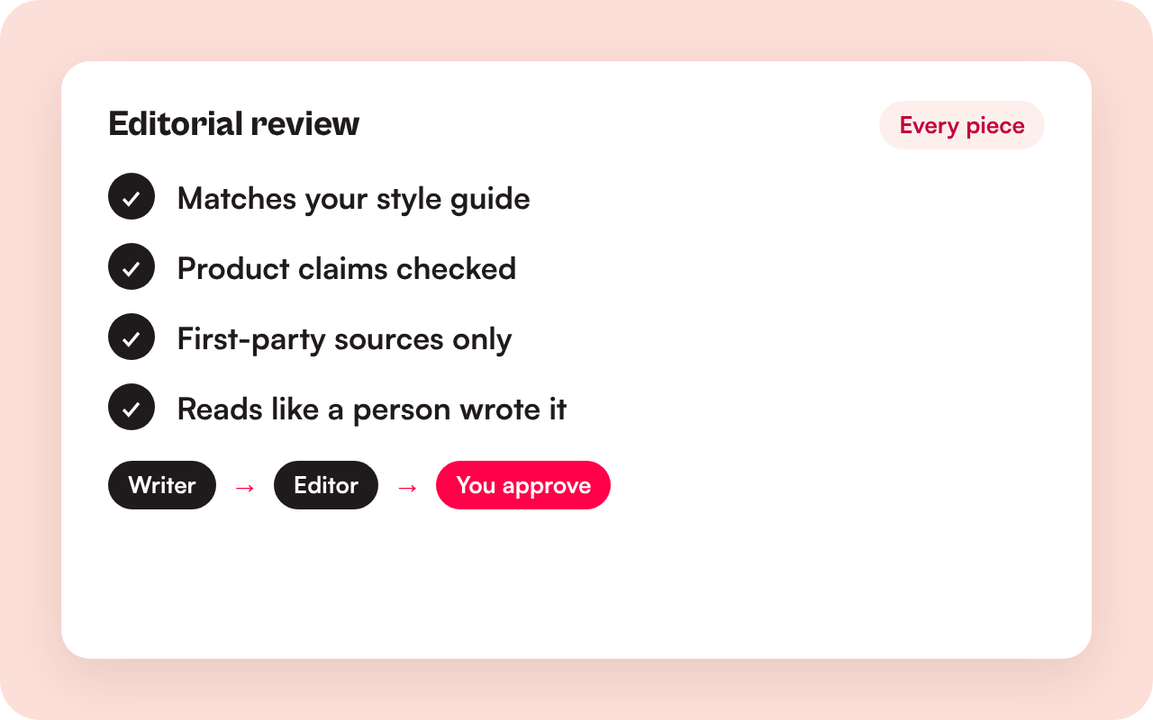 Illustration of an editorial review checklist