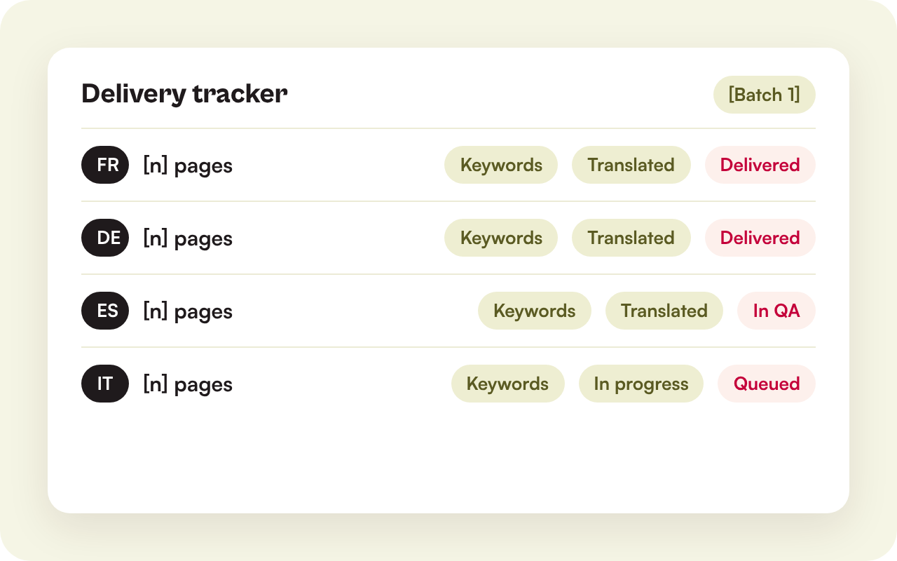 Illustration of a delivery tracker by language