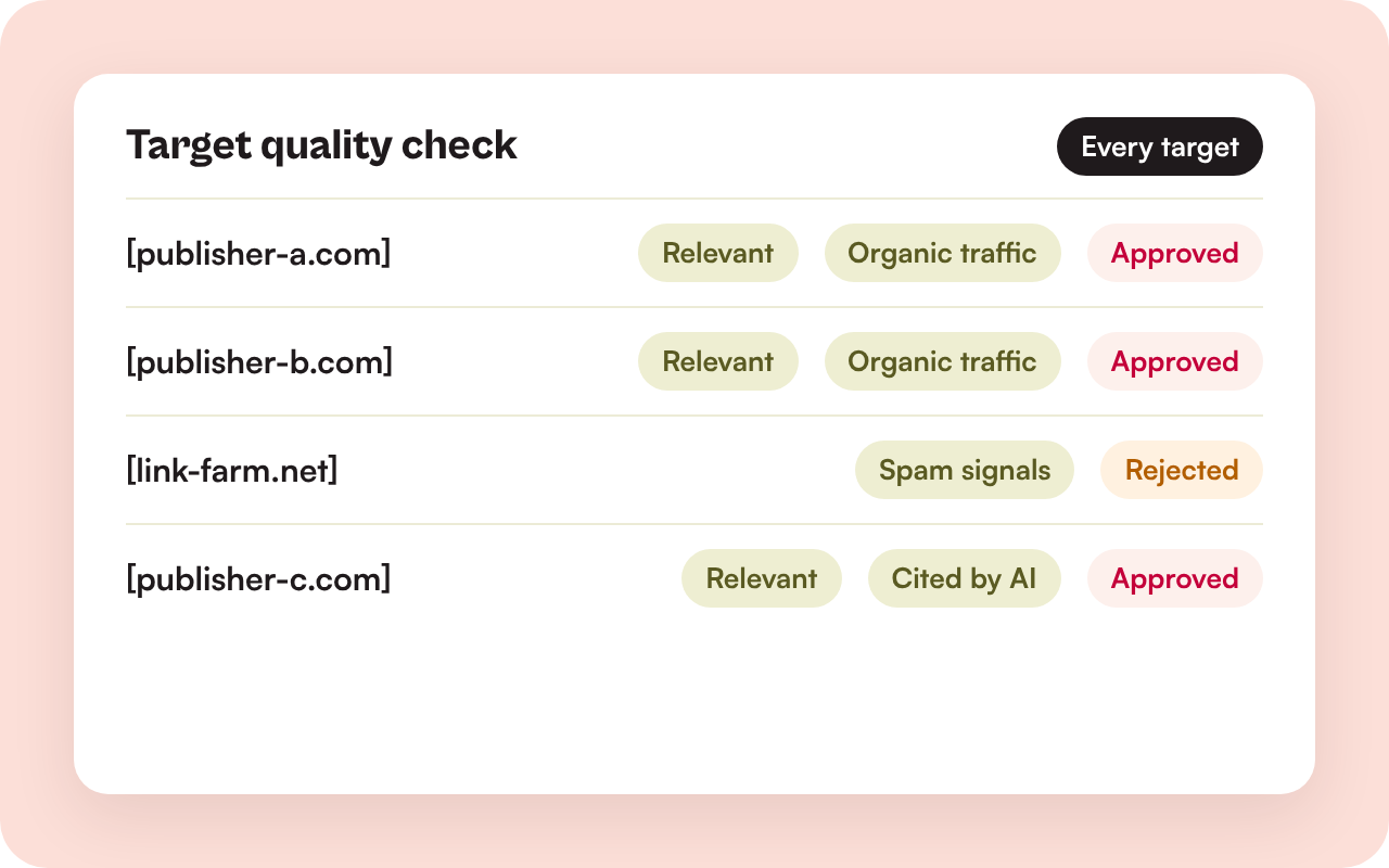 Illustration of a target list with quality checks and approval status