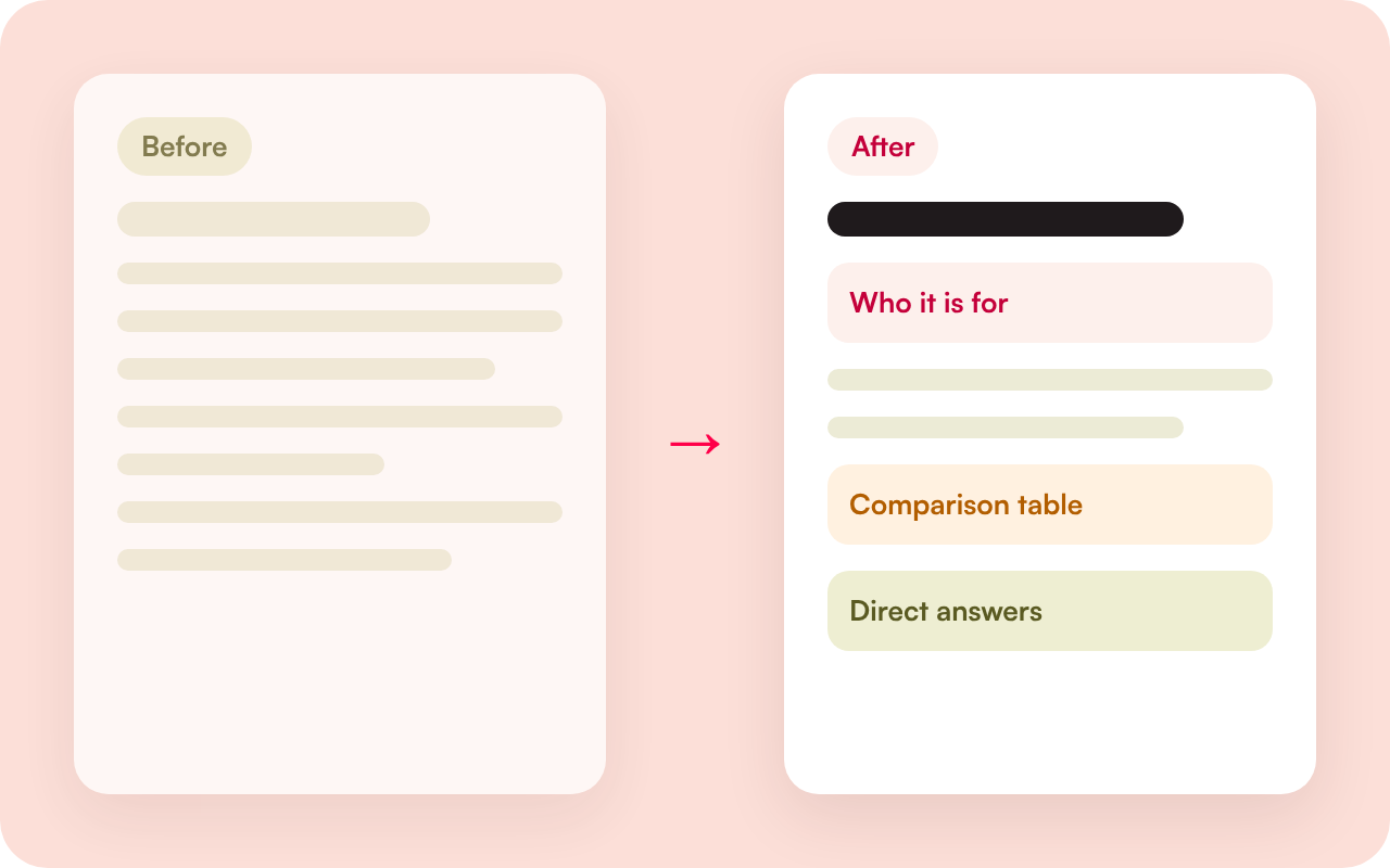 Illustration of a page before and after optimization