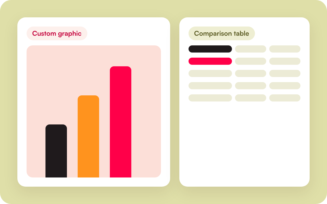 Illustration of a custom graphic and a comparison table