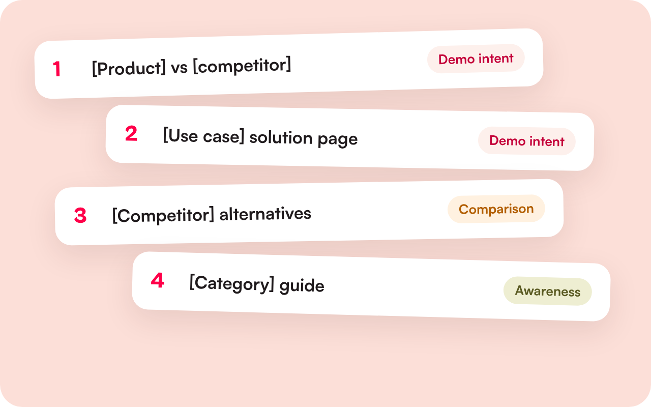 Illustration of a ranked list of commercial pages