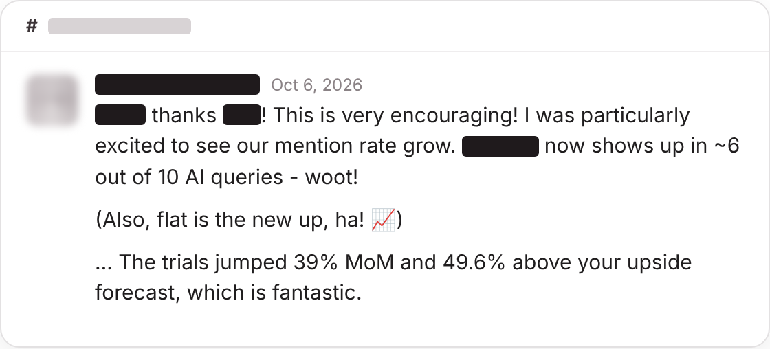 Client message in Slack, October 2026. This is very encouraging! I was particularly excited to see our mention rate grow. We now show up in about 6 out of 10 AI queries. The trials jumped 39% month over month and 49.6% above your upside forecast, which is fantastic.