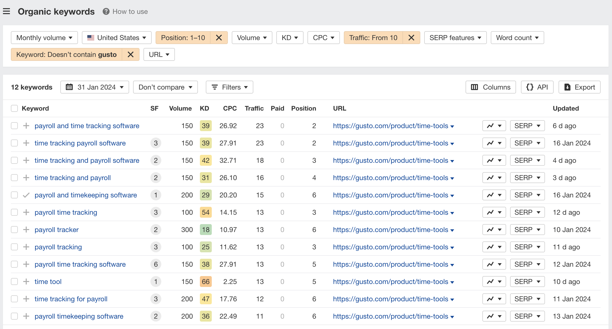 Screenshot of the Ahrefs Site Explorer, showing a list of keywords that the target URL ranks for.