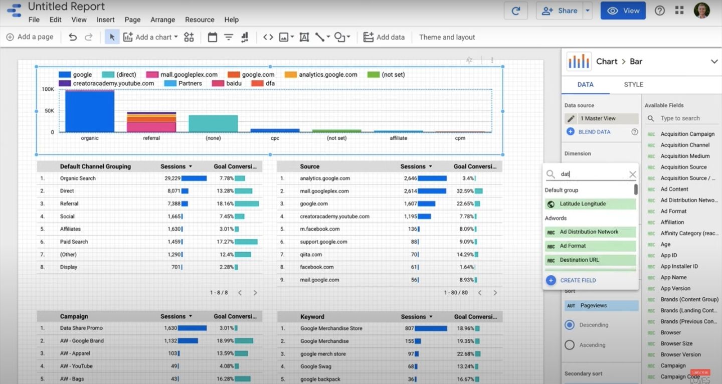 Screenshot of Loves Data using Google Data Studio. 