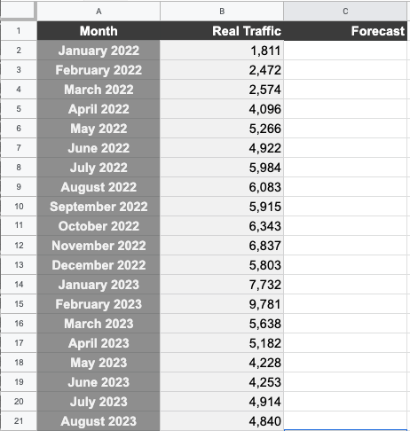 Historic performance Google Sheet for forecasting website traffic