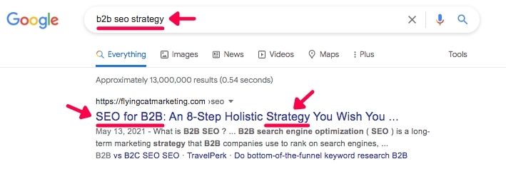 This screenshot shows the top search result for the search term 'SEO b2b strategy'. It shows where the search terms appear in the title with arrows and having underlined the words, but the keywords can also be seen in the URL and the meta description of the flying cat marketing search result.