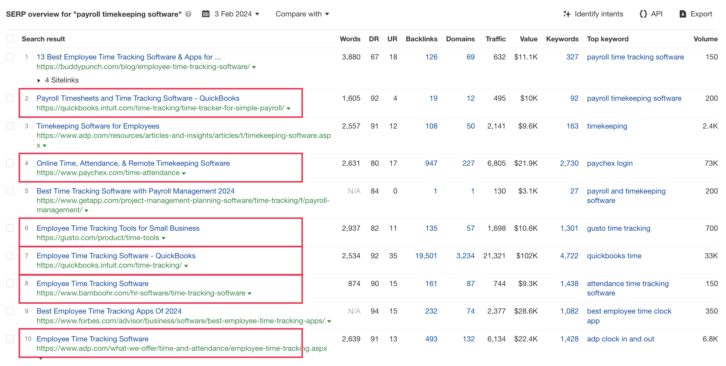 Screenshot of the Ahrefs keyword Explorer showing the top 10 search results for "payroll timekeeping software".