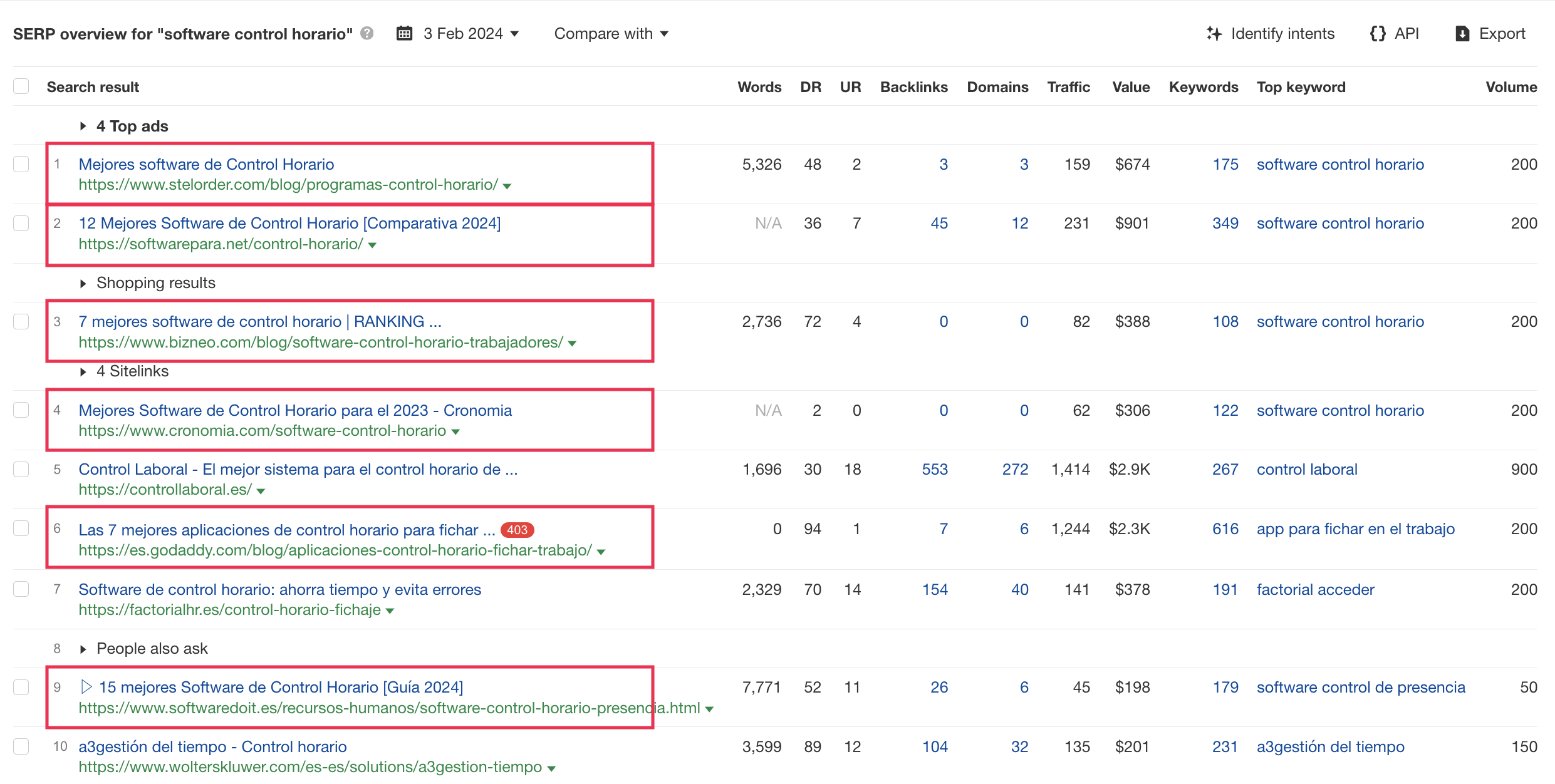 Screenshot of the Ahrefs keyword Explorer showing the top 10 search results for "software control horario".