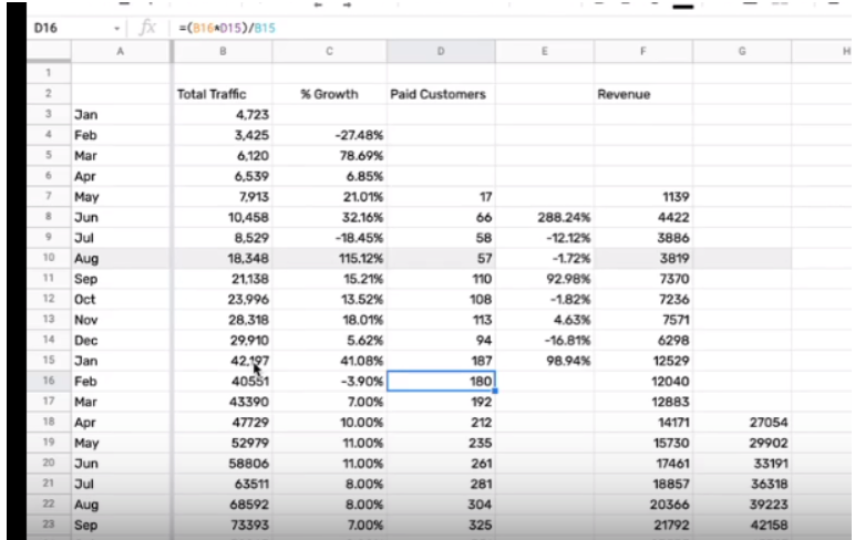 Google Sheet showing a forecast of paying customers generated by organic traffic