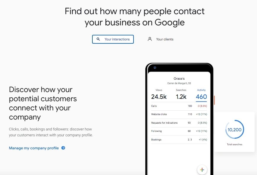 This image is a screenshot from the Google My Business information page, with a header that reads "Find out how many people contact your business on Google". There is a subheader below on the left that reads "Discover how your potential customer connect with your company" and a mobile phone showing metrics to the right of that.