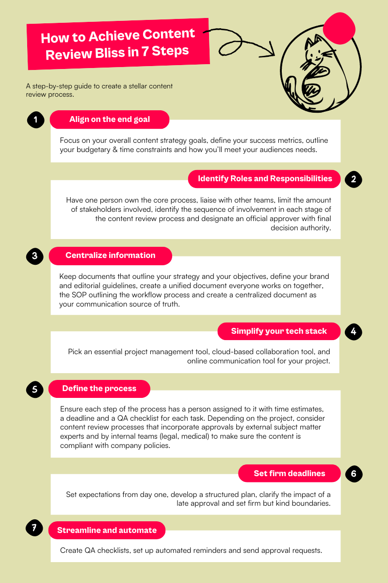 Infographic outlining the seven steps to content review process bliss