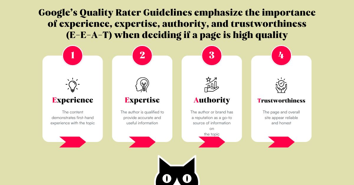 Graphic explaining Google's EEAT quality guidelines. E = Experience E = Expertise A= Authority T = Trustworthiness