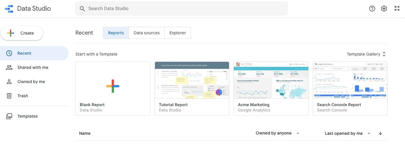 This image is taken from GDS, Google Data Studio, a tool for measuring and reporting on content performance