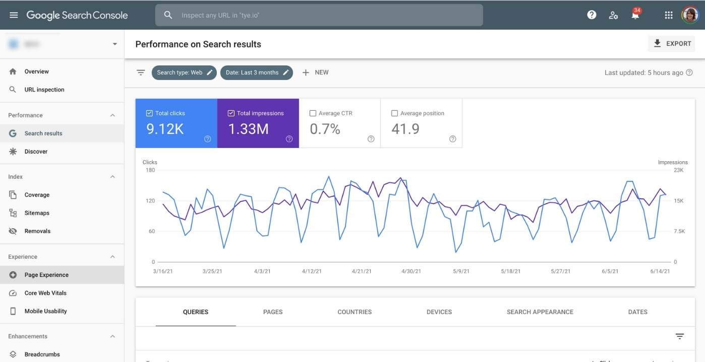 This image shows the homepage of Google Search console GSC, one of the most powerful content marketing tools available