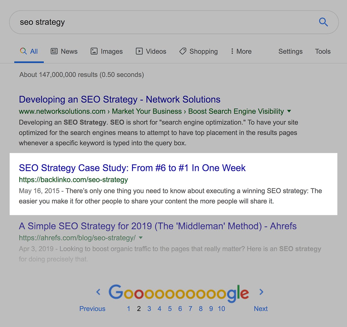 Backlinko's article on 'SEO Strategy' stuck at the top of the 2nd page of Google.