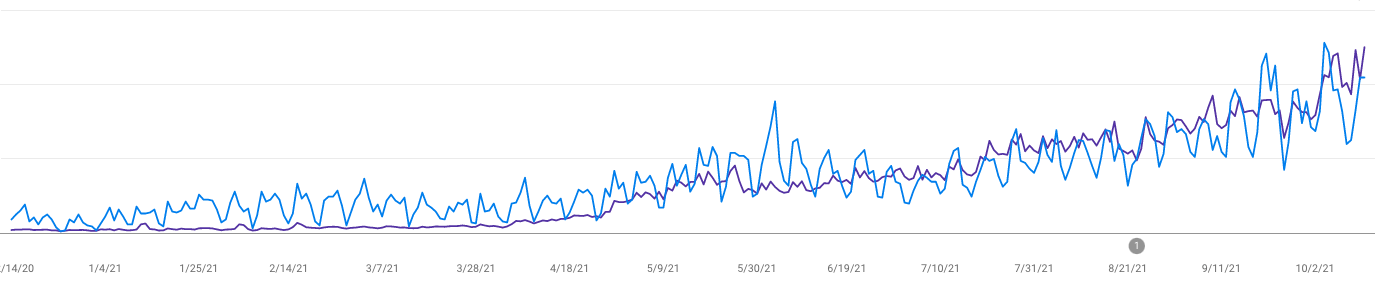 operto organic growth