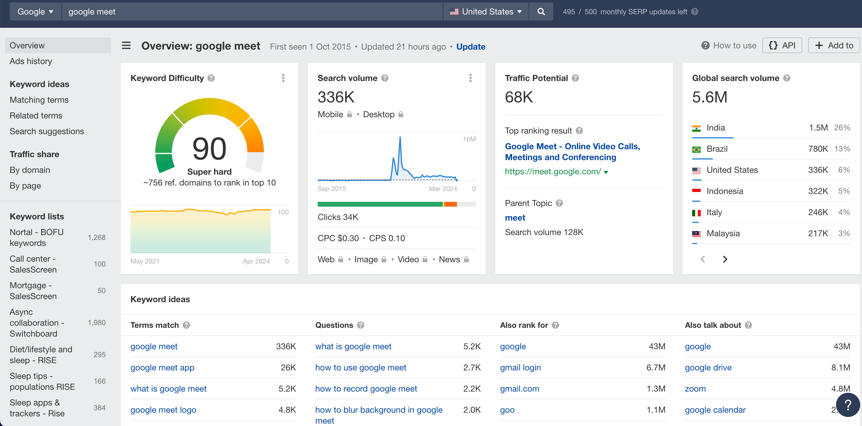 Ahrefs Keyword Explorer