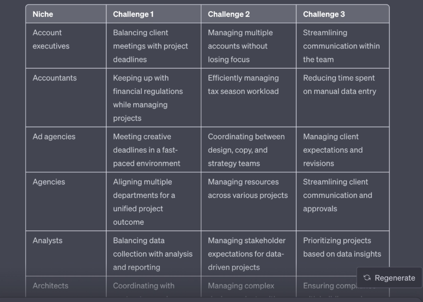 AI-generated content template variables in a table format 