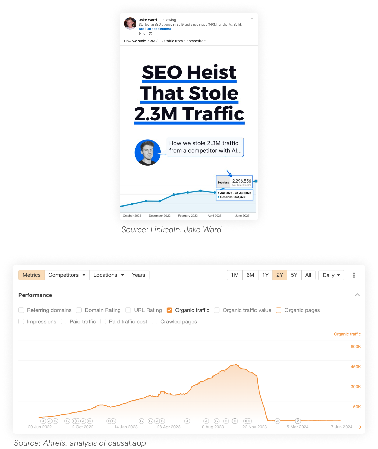 SEO Heist That Stole 2.3M Traffic