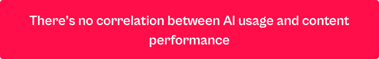 There's no correlation between AI usage and content performance