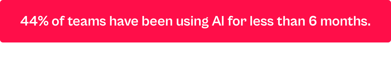 44% of teams have been using AI for less than 6 months.