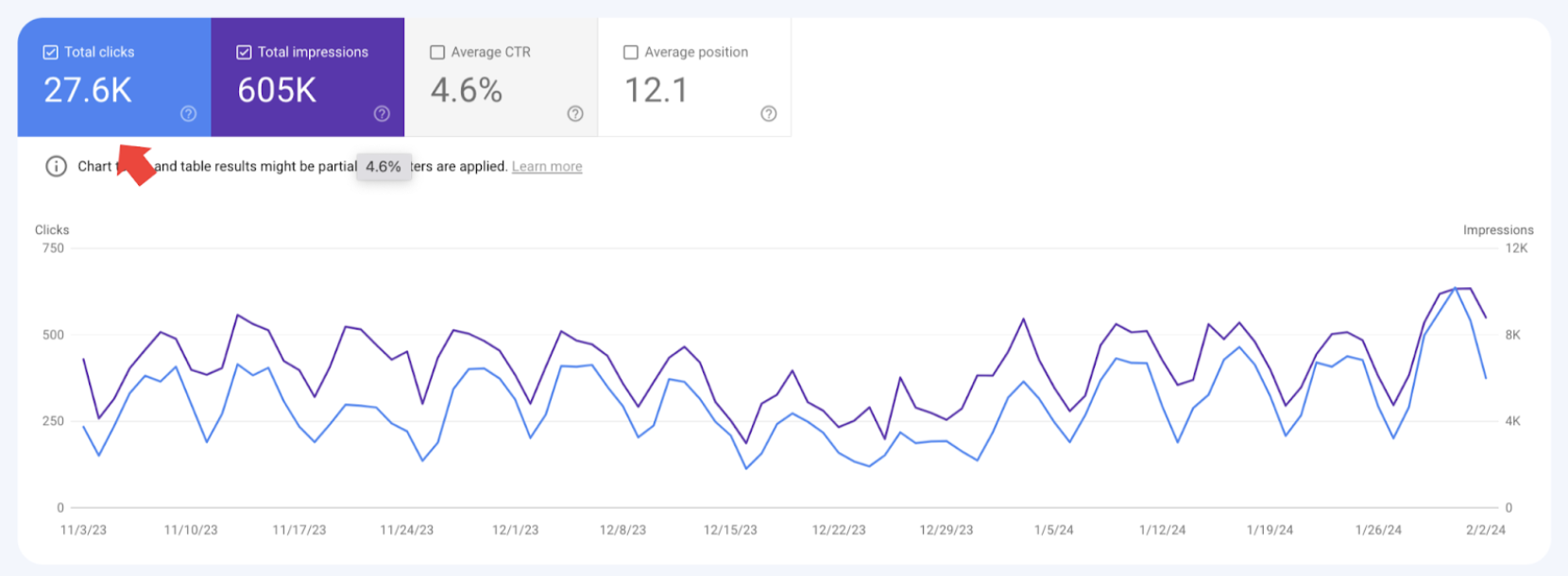 How to see total clicks in Google Search Console