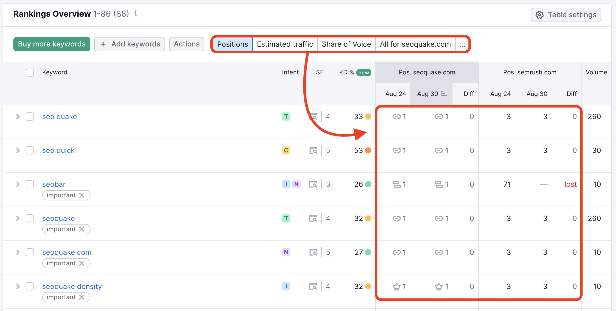 Screenshot showing how to keep track of your website's keyword rankings using Semrush's Position Tracking tool
