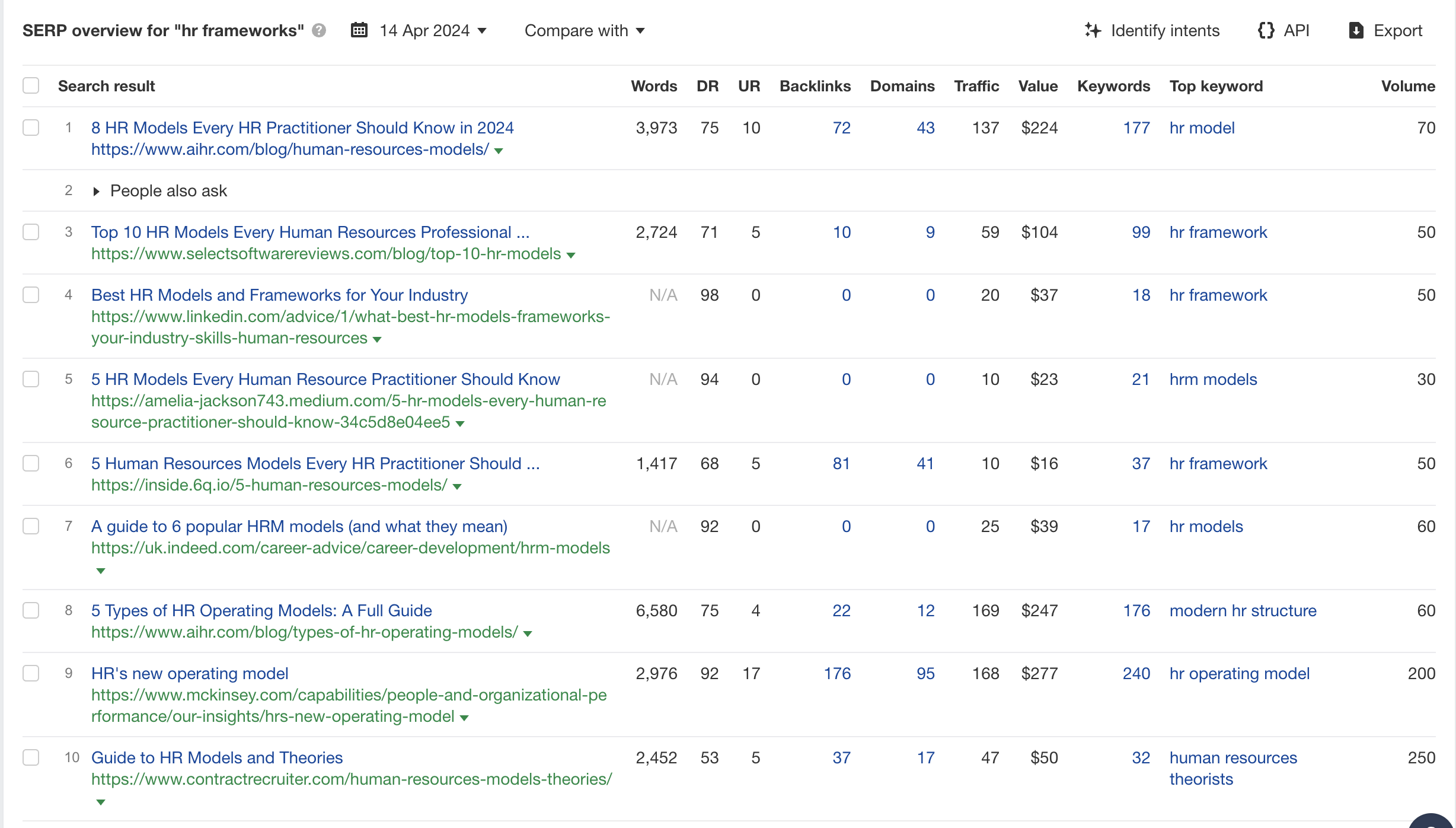  ahrefs site explorer showing keyword research for Leapsom