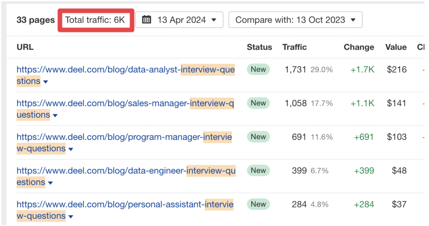 Screenshot showing how different variants of the same query for interview questions generates 6k in monthly traffic