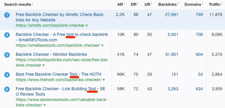 Search results analysis inside Ahrefs keyword explorer.
