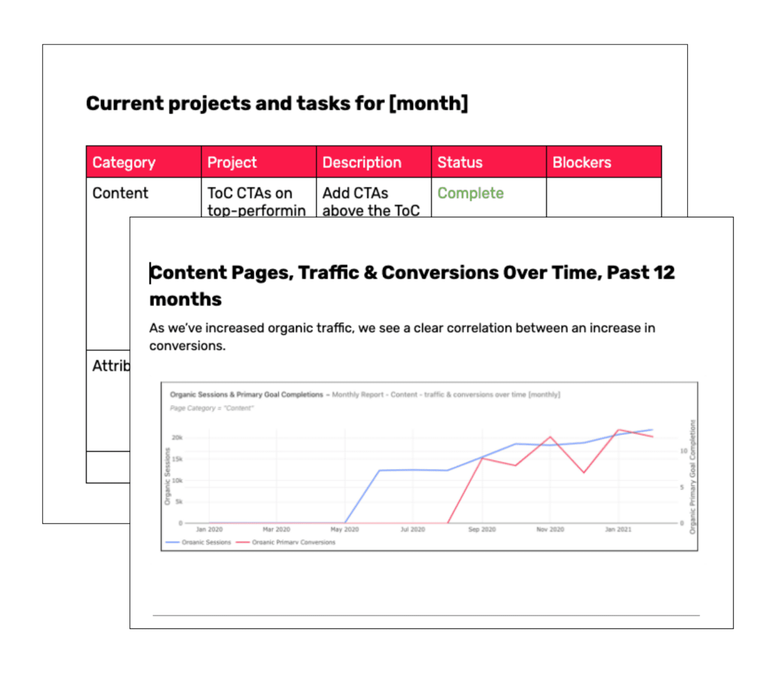 SOP Toolkit for Agencies & Marketing Managers | Flying Cat Marketing ...