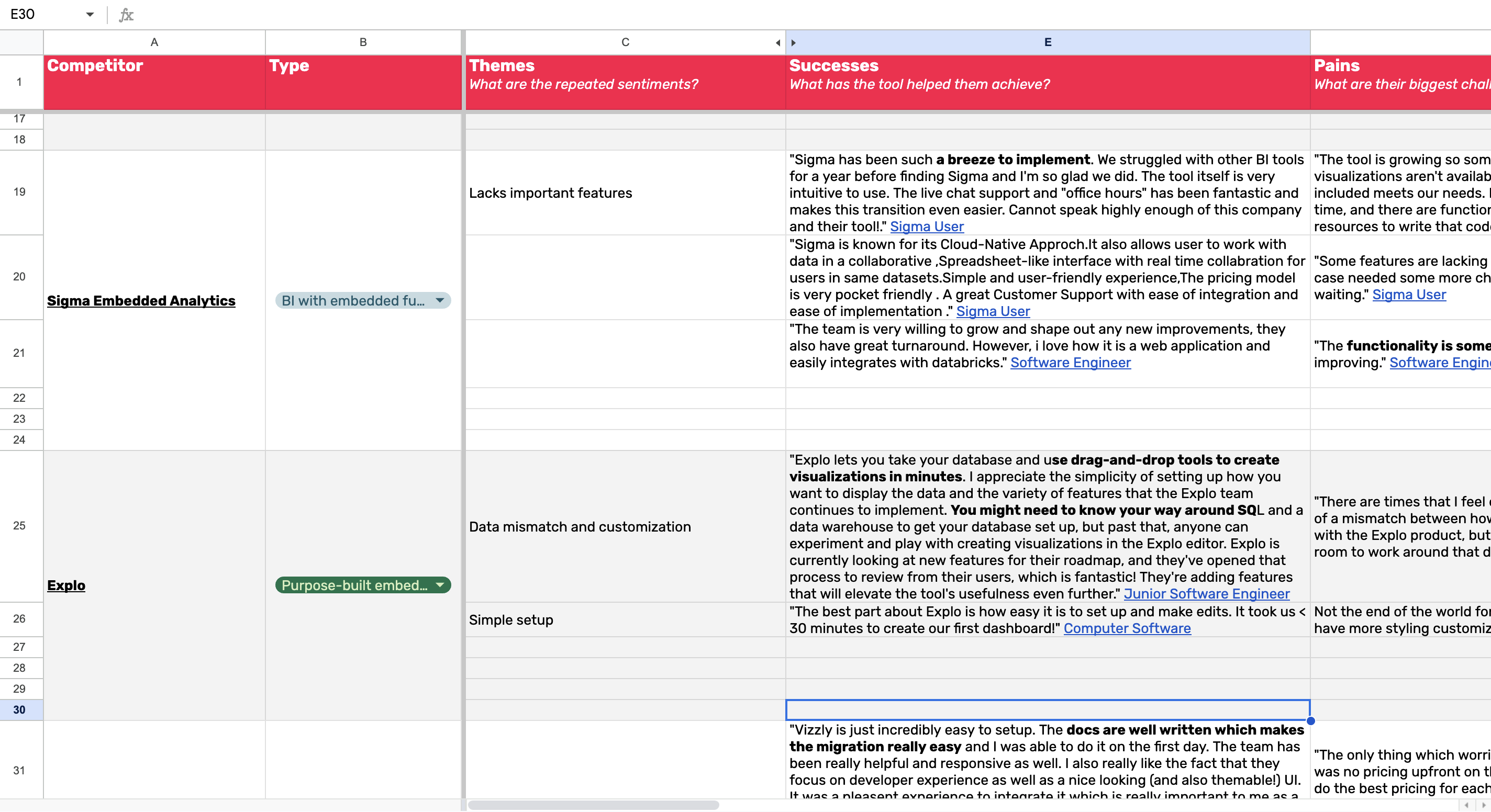  Screenshot from a Customer Desire Map for a software and analytics client at Flying Cat