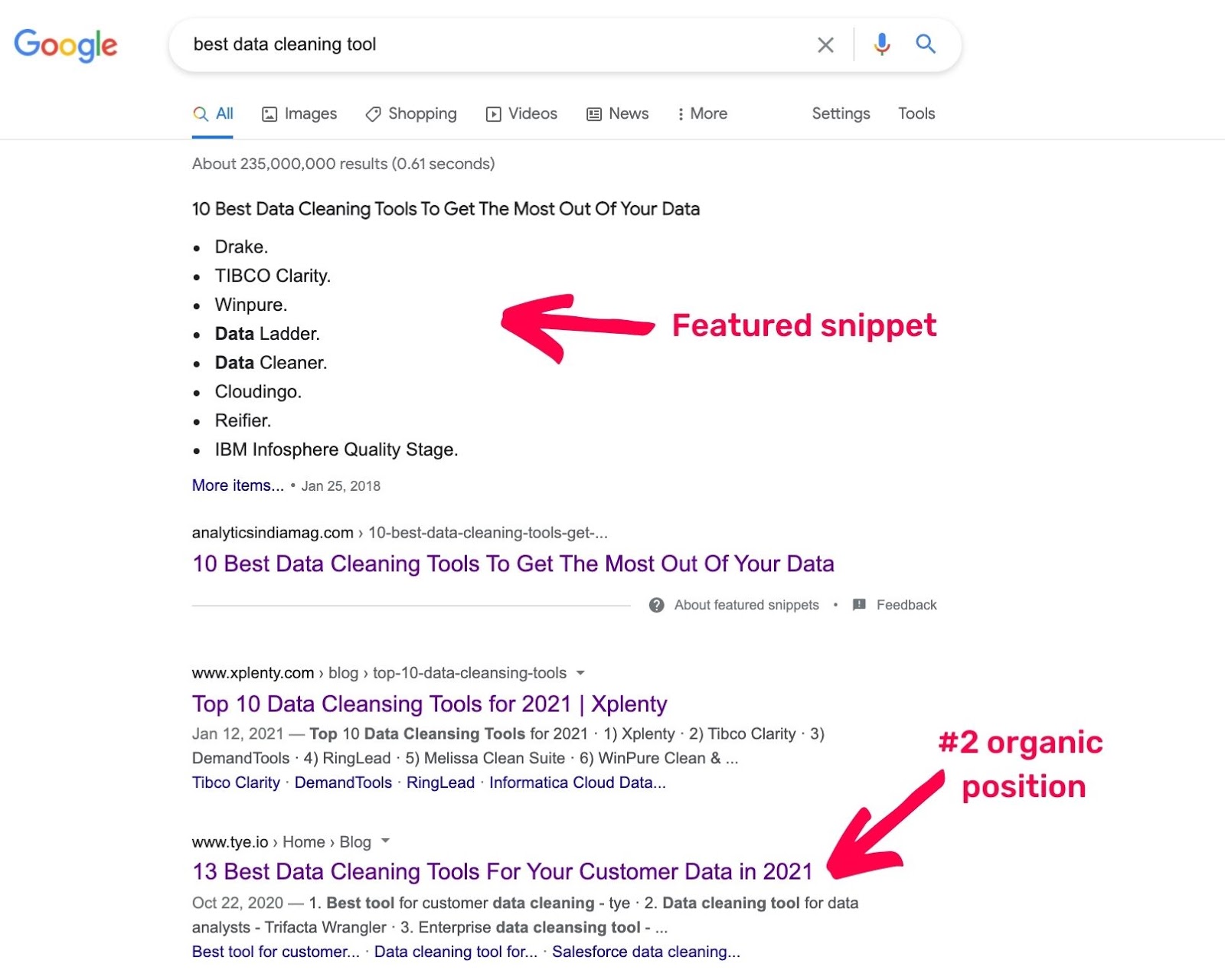 example of how a comparison keyword articel can rank