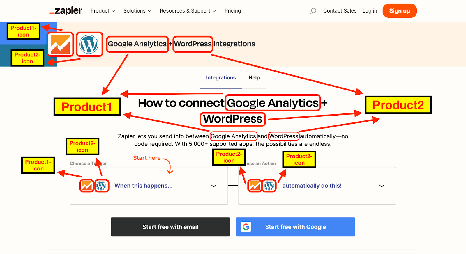 Annotated Zapier landing page showing different variables