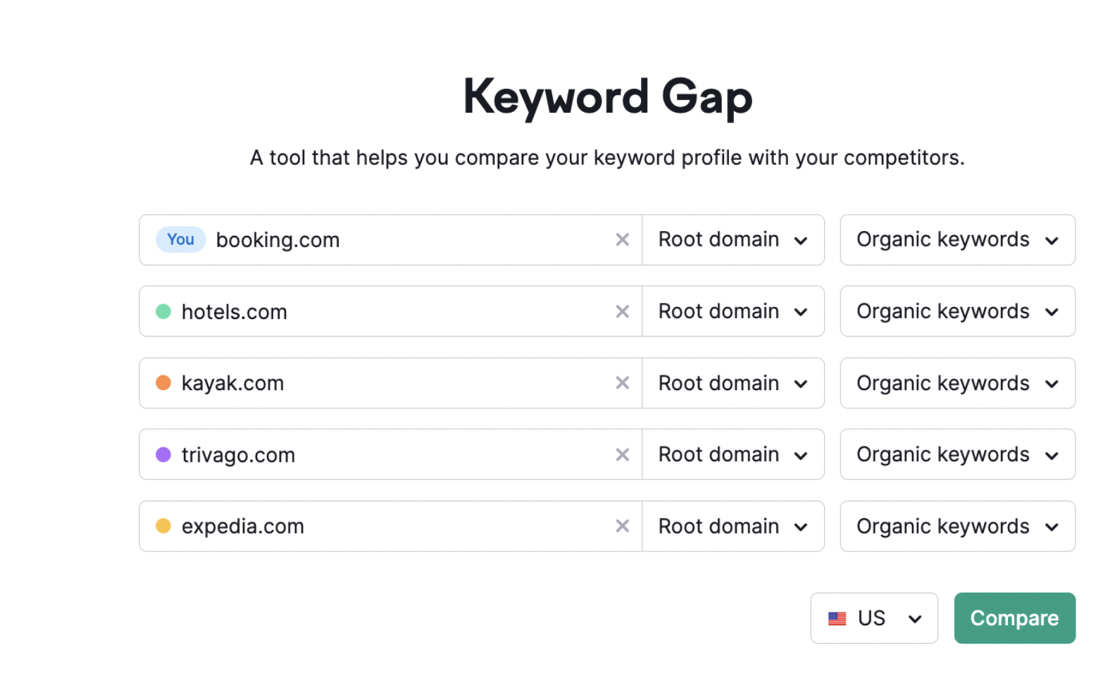 Screenshot of a keyword gap analysis tool
